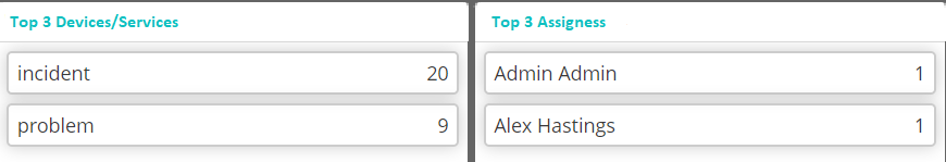 Actions LIVE Top Device Service
