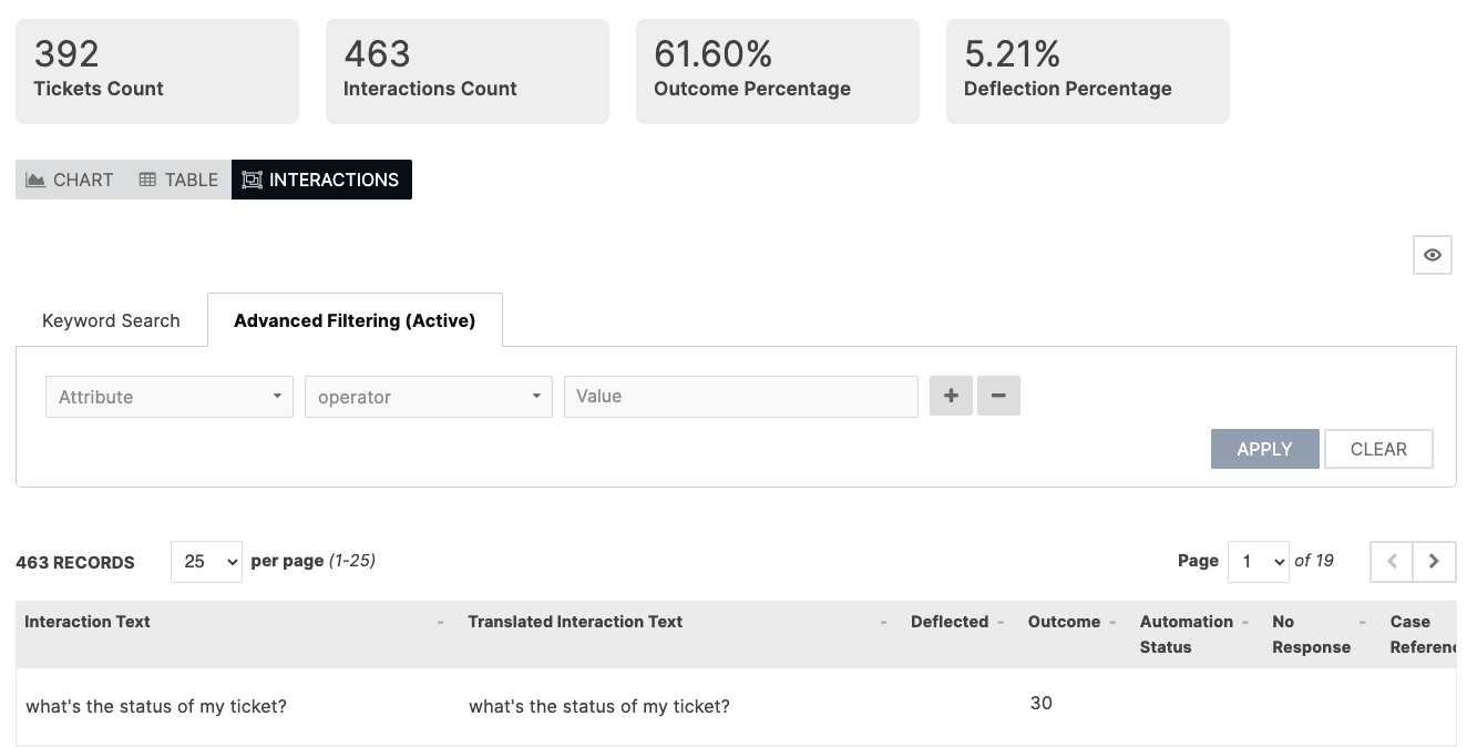 Cluster dashboard filtering