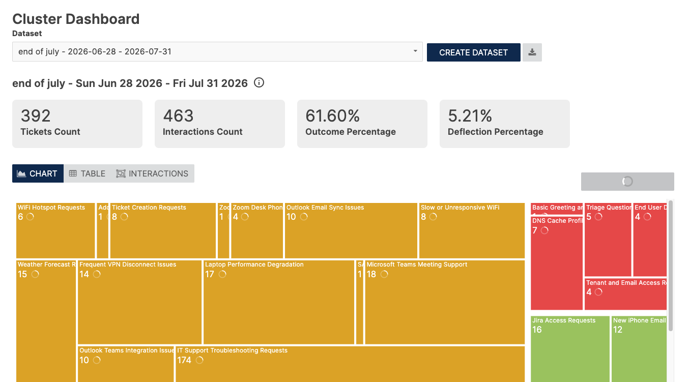 Cluster Dashboard