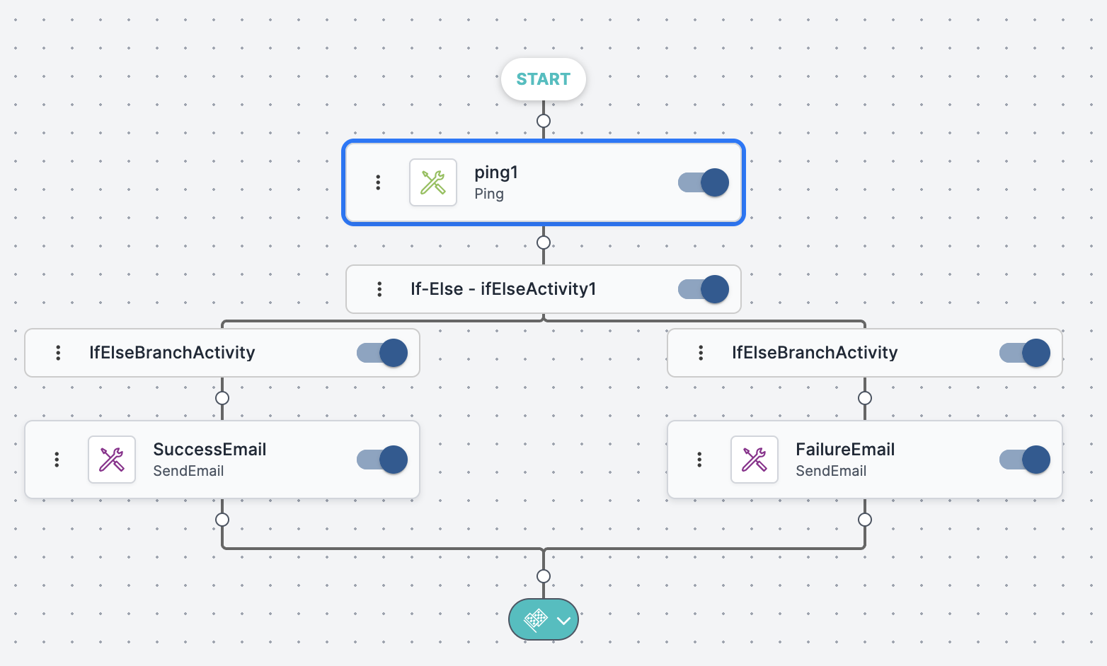 Sample Workflow