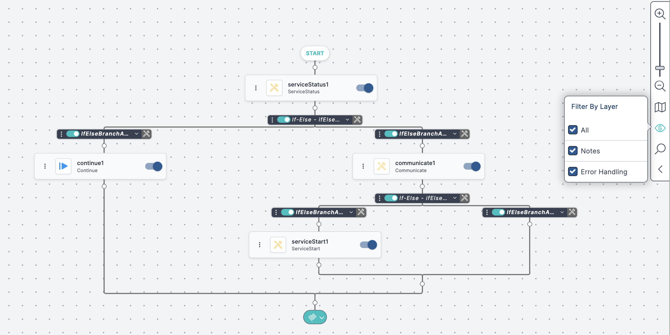 Workflow Designer Filtered Workflow Notes